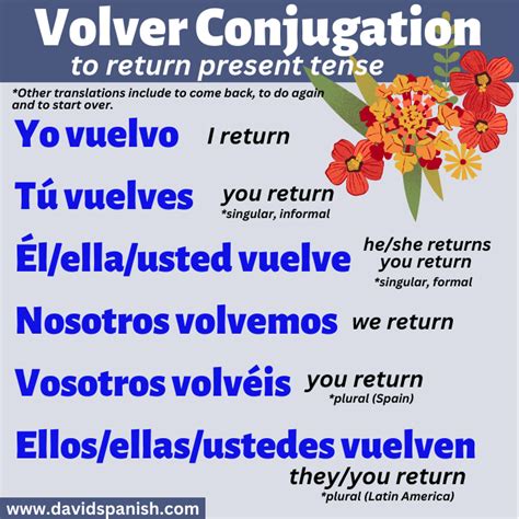 volver conjugation|volver conjugation chart.